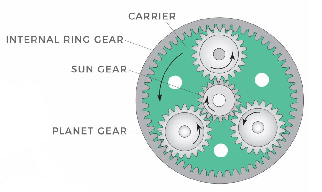 Layout of a planetary gear box